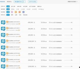 p2p理财最新爆料,最新爆料揭秘行业动态与风险